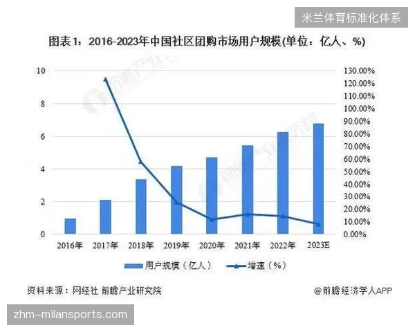 未来三年区域性赛事服务体系将填补下沉市场增长空白